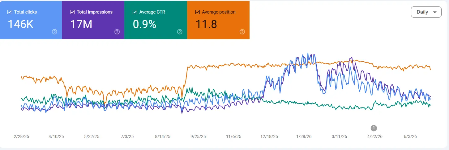 Search Console Takibi